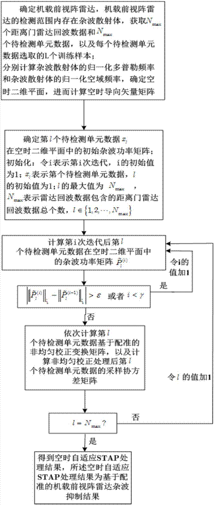 熊猫体育|甘肃平凉消防“五化”方针推进重点单位标准化管理(图3) 熊猫体育app