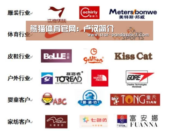 熊猫体育官网:卢汉简介(图1) 熊猫体育